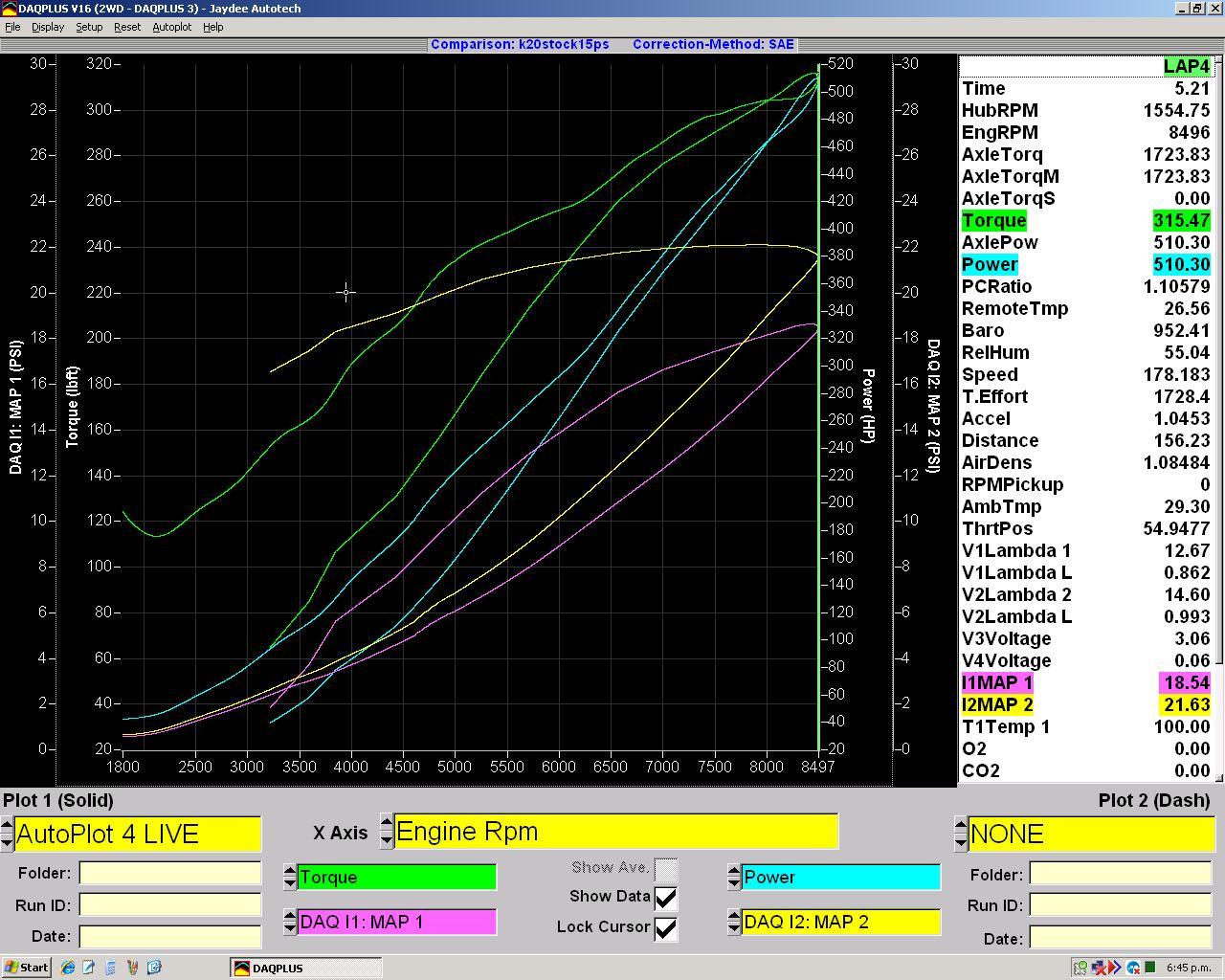 Jayee's Honda K24 (partially tuned)579WHP compared to the K20